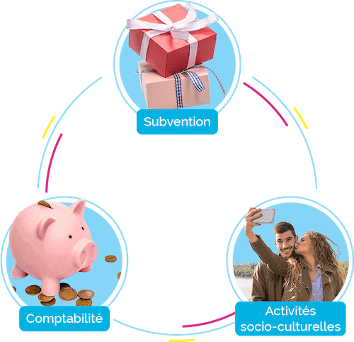 Une infographie présentant les trois outils du logiciel de gestion pour CSE. Une tirelire pour la comptabilité, des cadeaux pour la gestion des subventions et des personnes heureuses pour la gestion des ASC.