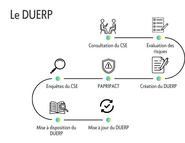 Infographie fonctionnement duerp